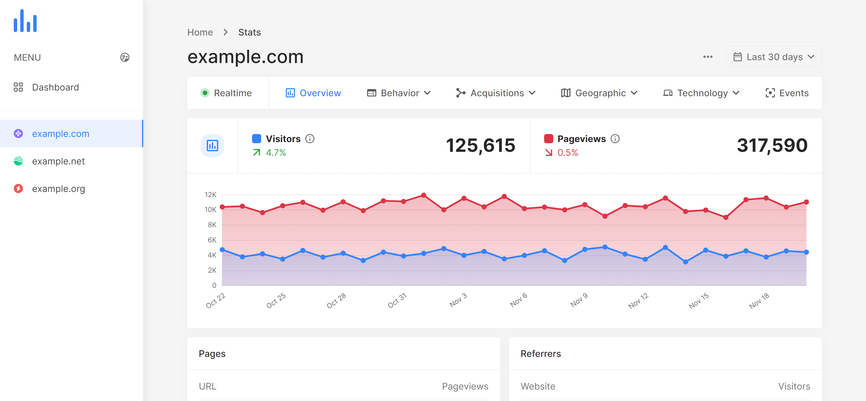 Mea Vita Analytics